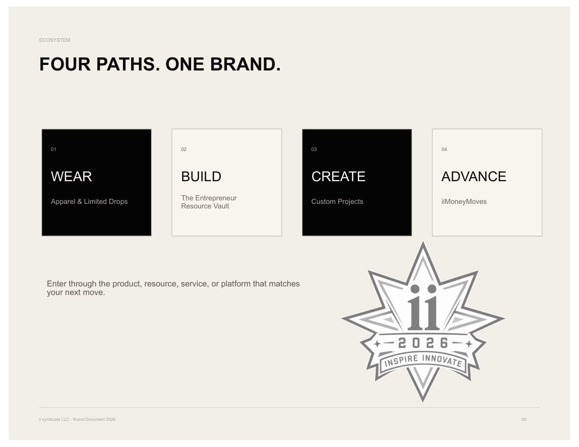ii syndicate LLC Brand Document 2026, page 5